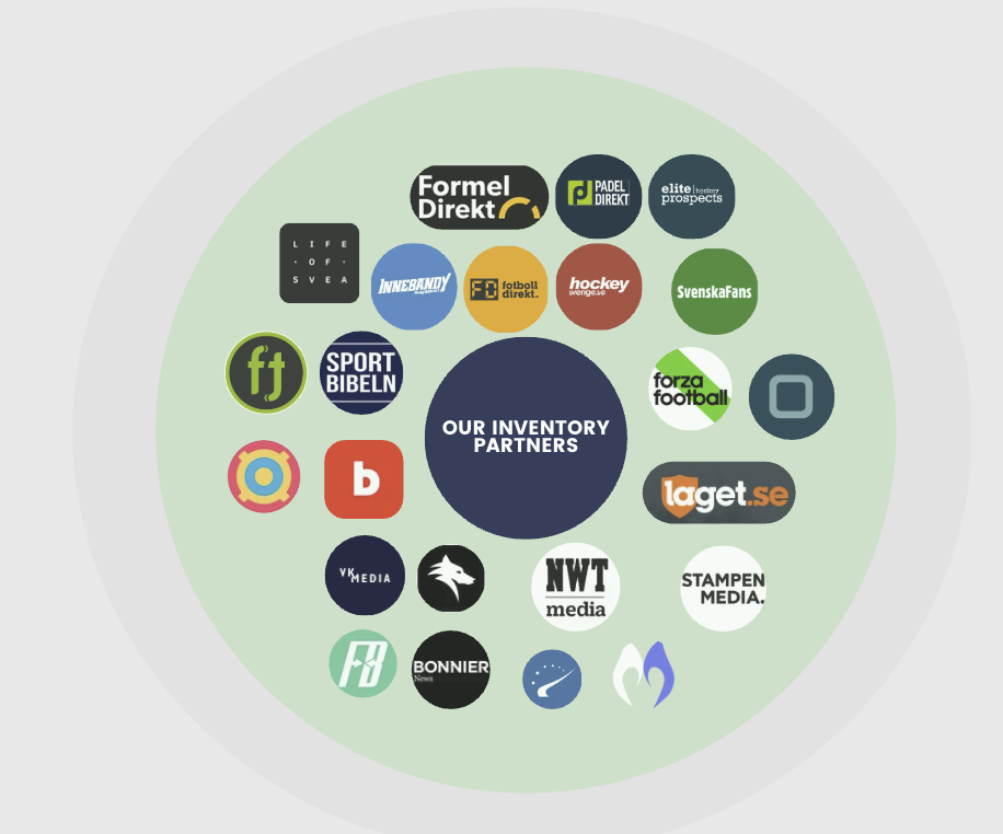Execute Media inventory partners — Laget.se, Fotbolldirekt, SvenskaFans, HockeySverige, EliteProspects and more